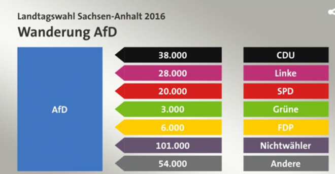 Wer sind die Unzufriedenen und wenn ja, wie viele?